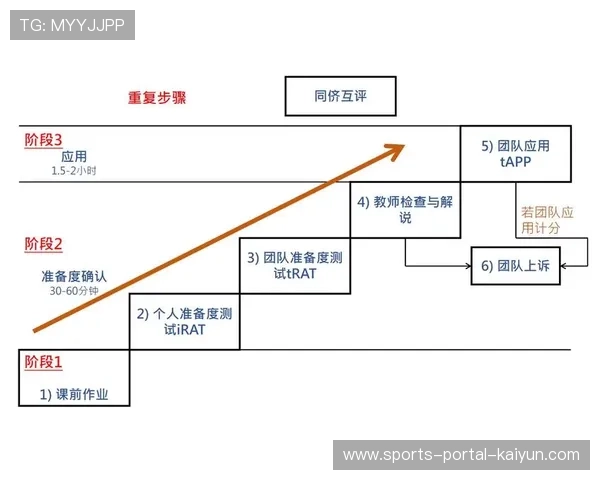 Tarzan谈野核版本理解:节奏带动与资源控制需兼顾团队需求 Tarzan谈野核版本理解:节奏带动与资源控制需兼顾团队需求