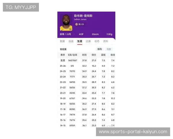 “詹姆斯前三节6分末节11分，湖人关键逆转显老将价值”