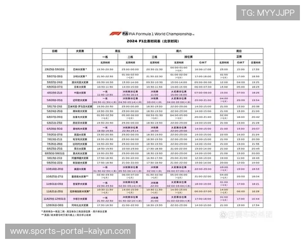 从巴塞罗那到巴林：2026赛季F1季前测试全记录