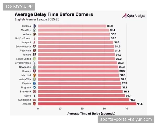 英超第29轮：阿森纳客场3-2险胜利物浦，积分榜反超登顶